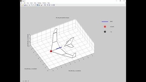 How to model an aircraft using Tornado VLM, Aircraft with winglet