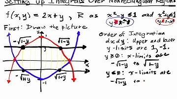 Iterated Integrals Lecture Part 5: Setting up Integrals Over Nonrectangular Regions