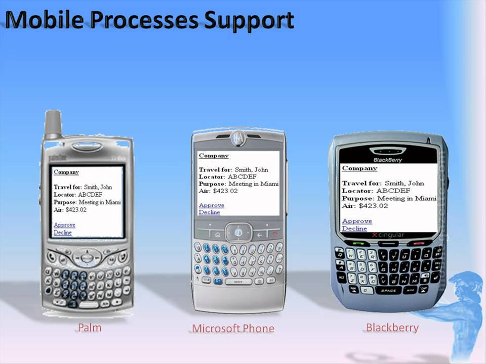 Mobile device support