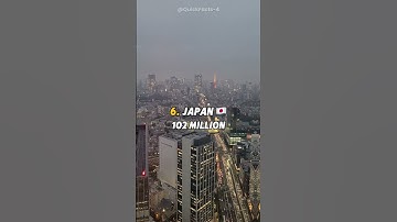 Top 10 countries with highest number of youtube users in the world #shorts