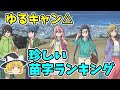 【ゆっくり解説】中部の地名盛り沢山！？ゆるキャン△珍しい苗字ランキング！