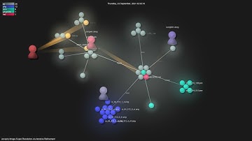 Janspiry/Image-Super-Resolution-via-Iterative-Refinement - Grource visualisation