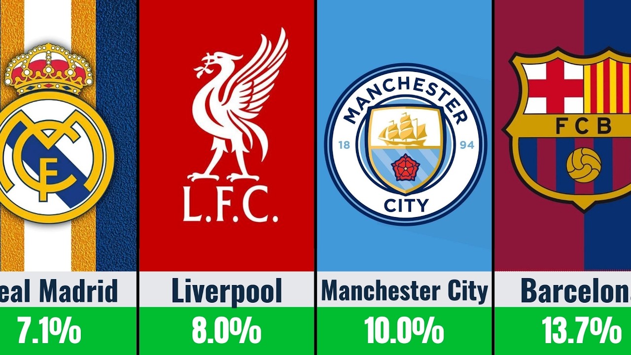 Суперкомпьютер предсказывает победителя Лиги чемпионов 2026!