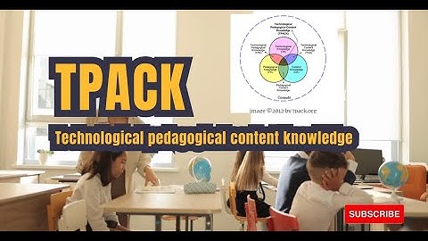 UNDERSTANDING TPACK IN 3 MINUTES