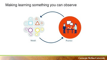 Learning Engineering at 50