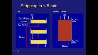 Retrofitting existing deodorizers - KK