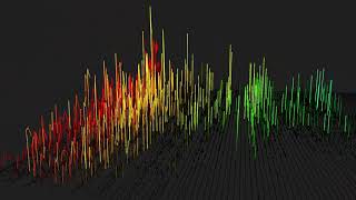 Max resonator with Jitter spectrogram