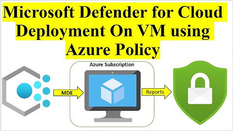 Microsoft Defender | Azure VM | Deploy Microsoft Defender for Cloud Azure On VM Using Azure Policy