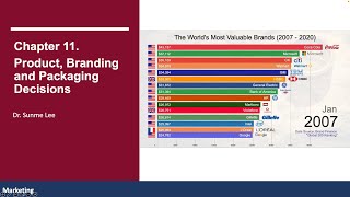 Chapter 11  Product, Branding, and Packaging Decisions
