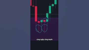 Cách xác định vùng cản đảo chiều #trading #crypto