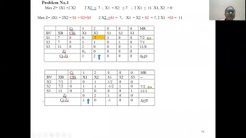 5  Unit3 Integer Part Program gomori cutting plane Nuerical,Goal and Geometric programming