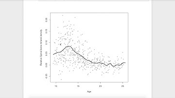 Unit #7 Lesson 4: Kernel estimation in R