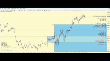 Breakout Trading EA - Expert Advisor - German DAX Breakout MT4 & MT5
