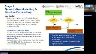 2026 IIF Forecasting Practice Competition - winner presentation by Pacific Asia Travel Association