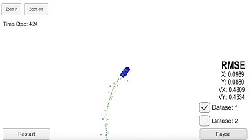 Extended Kalman Filter - Udacity Self Driving Car Engineer Nanodegree