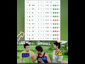 MI, CSK, KKR point table scene... 😂😂 #cricket #ipl2026 #ipl #mumbaiindians #csk #kkr #tenniscricket