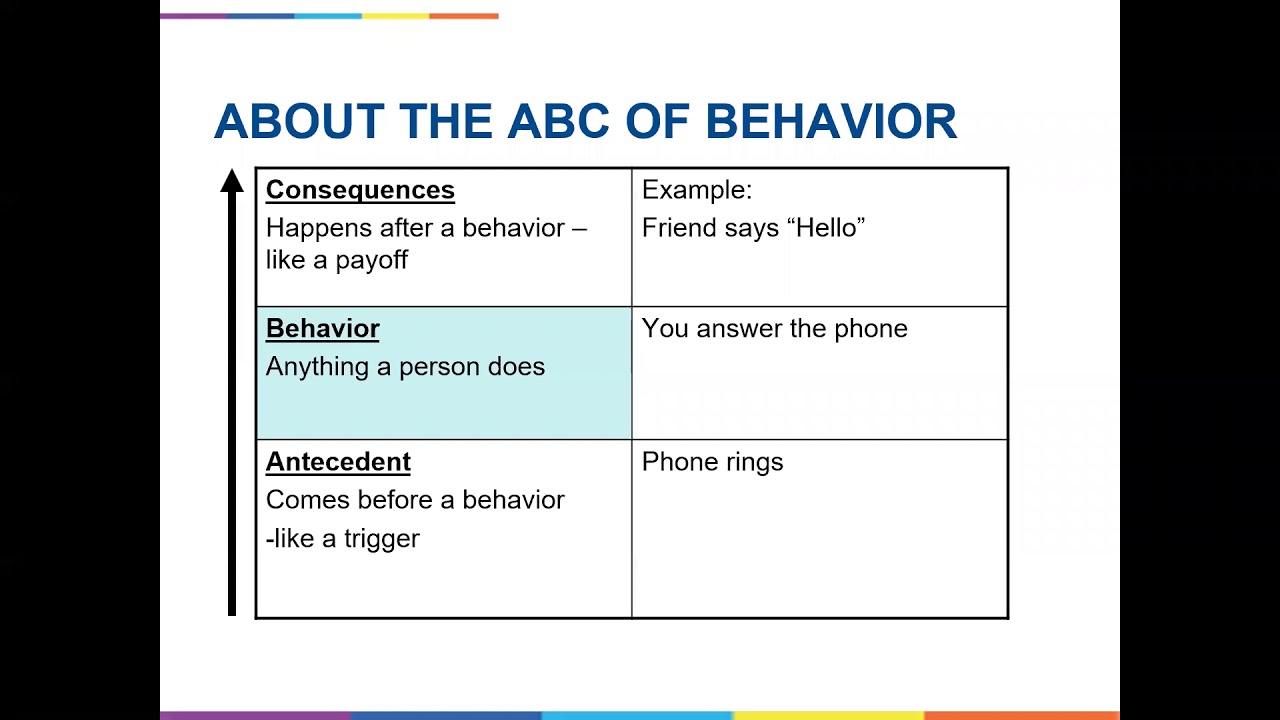 Ways To Minimise Effects Of Behaviour That Challenges