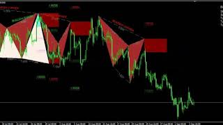 Best Non Repainting Non Lagging Harmonic Pattern Indicator