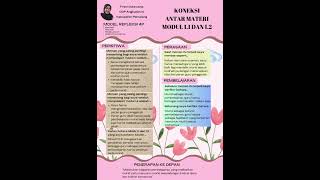 Tugas Koneksi Antar Materi Modul 1.1 dan 1.2 #cgp