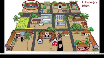 14 Maps and Symbols | Std: 4th | Subject: EVS (1)  | By Akshata Kale