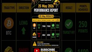 “BTC Long ✅ Gold Short 🎯 Targets Hit — Explained”
