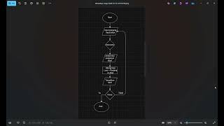 flowchart menghitung luas persegi panjang