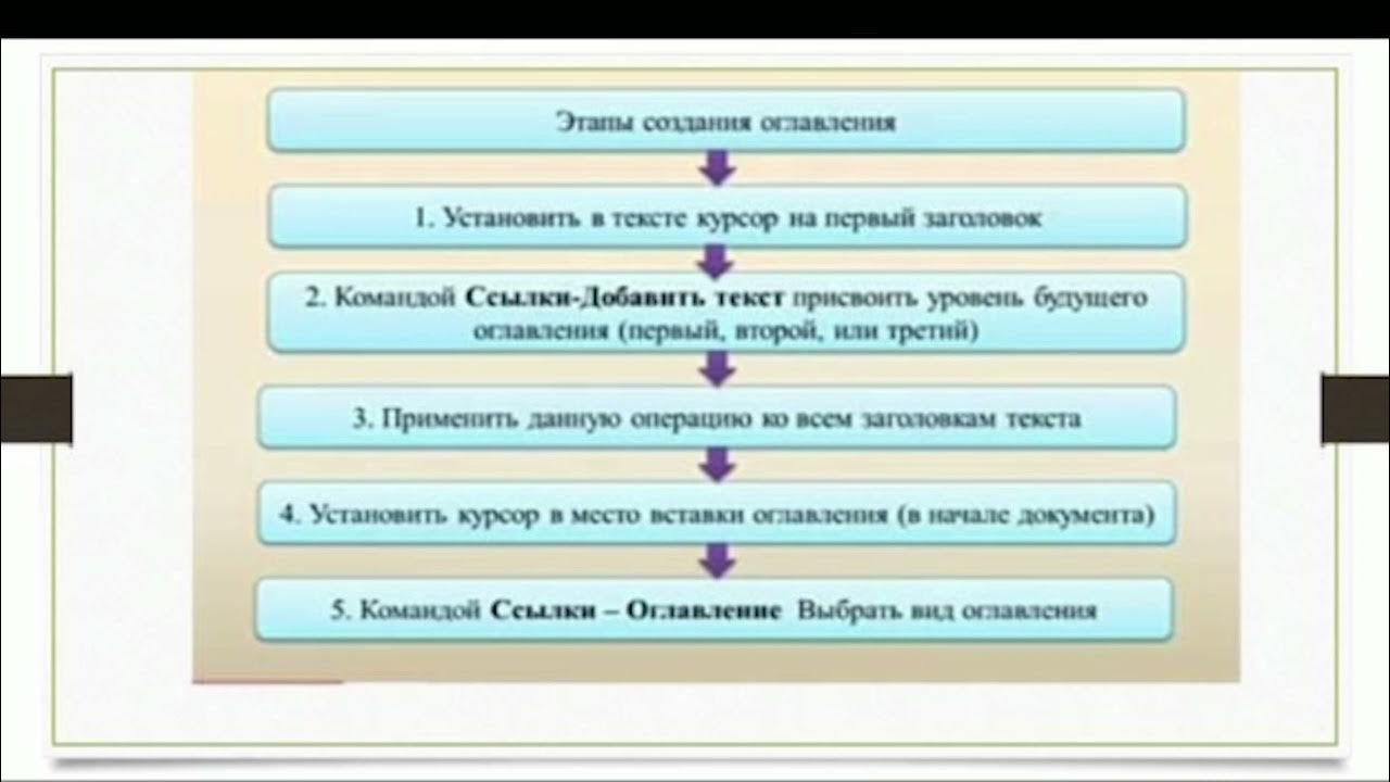 Информатика 6 класс видеоуроки. Скайсмарт информатика 6 класс. презентация на свободную тему по информатике 6 класс с гиперссылками.