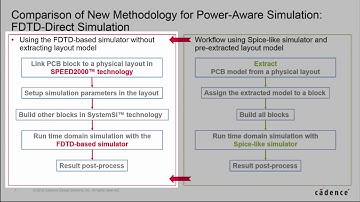 Sigrity Tech Tip: How DDR interfaces can be accurately analyzed pain-free (without large S-parms)