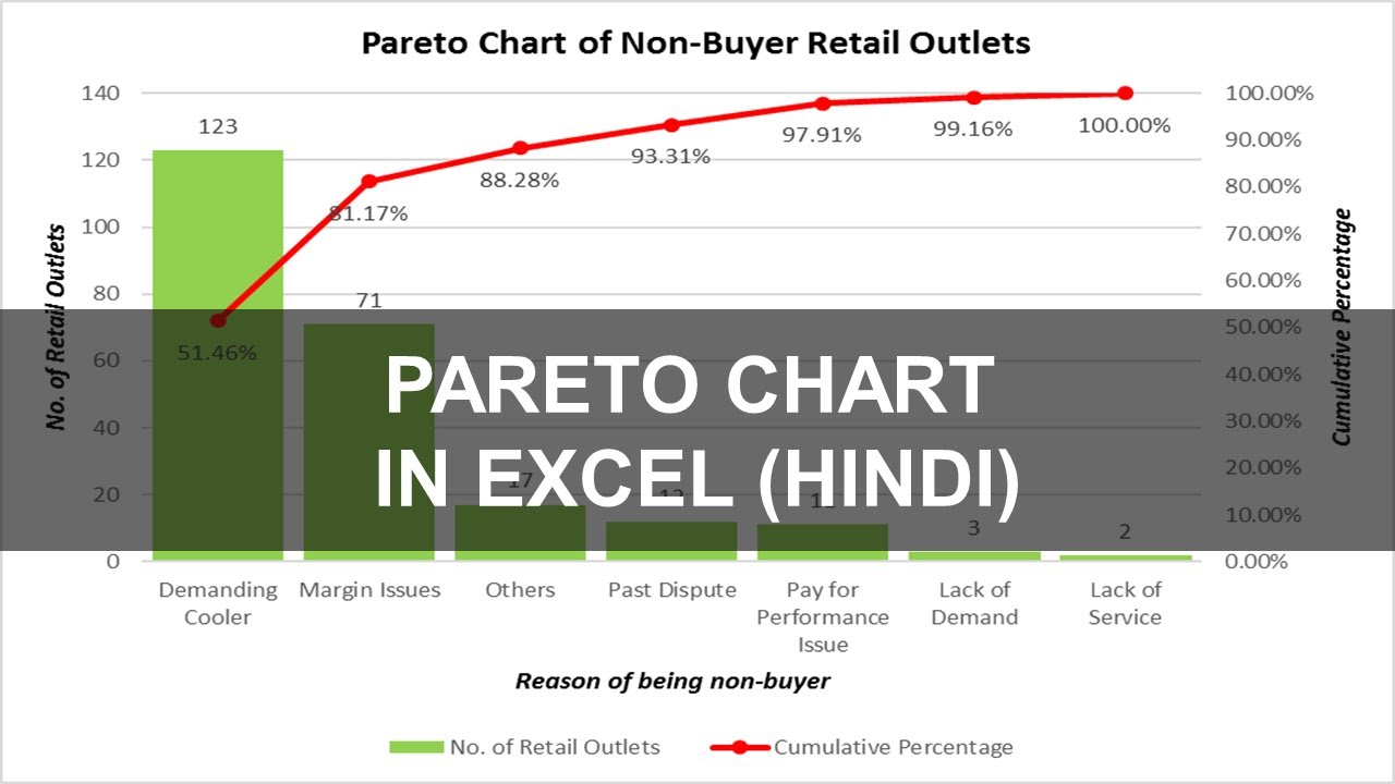 Youtube Pareto Chart