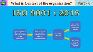 Full ISO 9001:2015 - Part 6 | Context of the Organization | Explained in Tamil | New Mechanical Mind Update