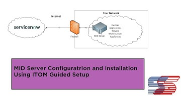 ServiceNow MID Server Installation and Configuration Using ITOM Guided Setup #MIDServer #ITOM