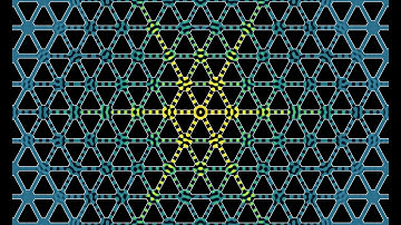 Possibly a metamaterial: Waves in a 12 by 8 hex lattice of connected circles
