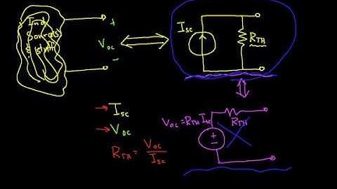 Introduction to Norton