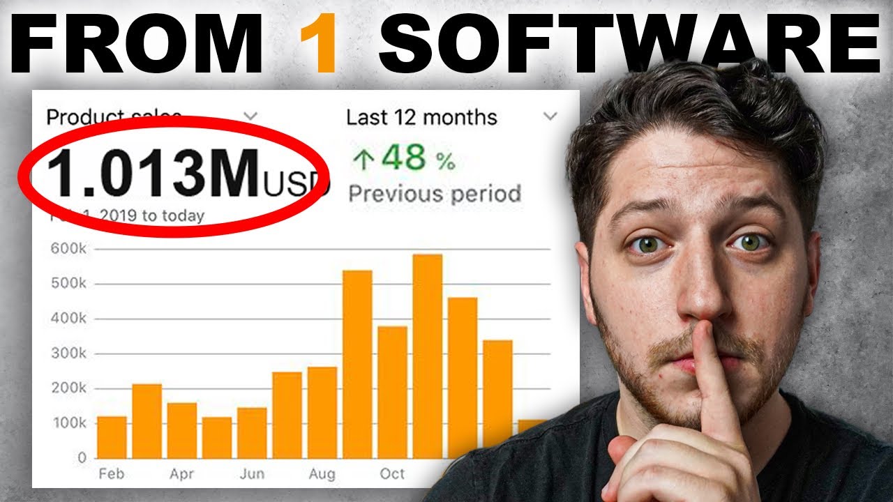 The Software I Use To Automate My Wholesale Dropshipping Business