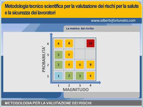 Video: Come si identifica il rischio in un'organizzazione?