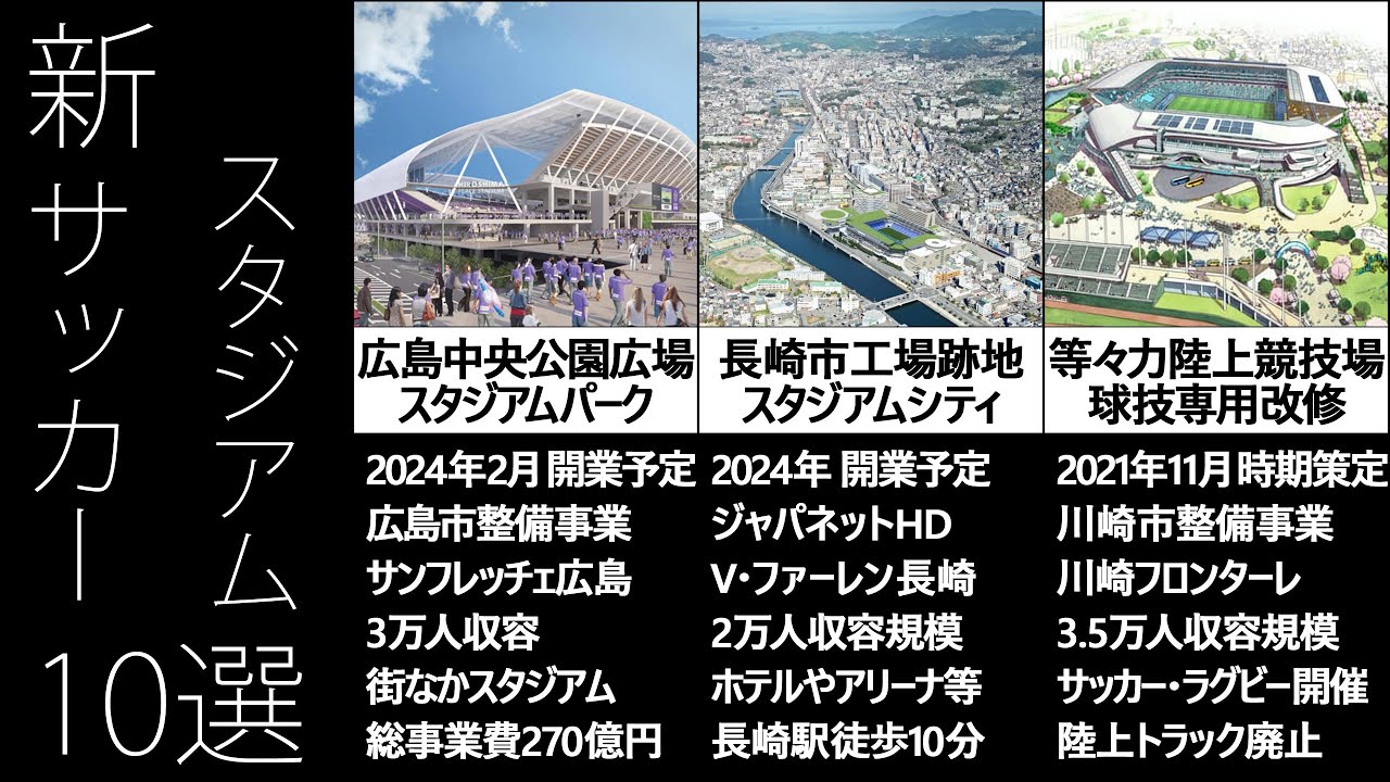 日本のサッカースタジアム構想 建設中 10選 Future Japanese Stadium 専スタ時代到来 Youtube 日本のサッカースタジアム構想 建設中 10選 Future Japanese Stadium 専スタ時代到来 Youtube