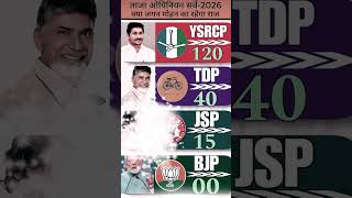 💥 Andhra Pradesh Lok Sabha Election 2029 | Latest 2026 Opinion Poll Survey! #tdp
