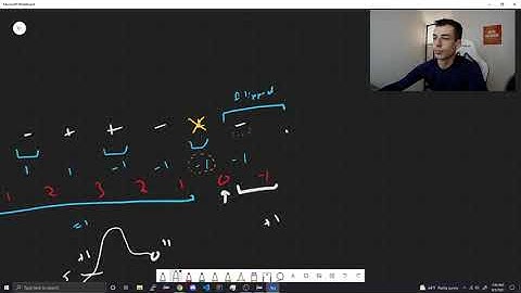 Codeforces Round #742 (Div. 2) Solutions and Screencast