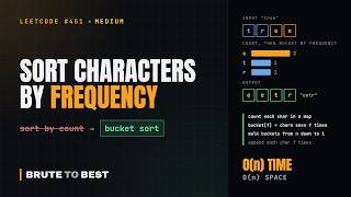 LeetCode #451: Sort Characters By Frequency, Bucket Sort in O(n) News