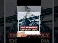 Top Monopoly Stocks In India #stocks