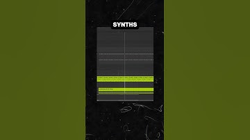 How to make Tech House like CYAVA / Mindshake Records (with project file) #house #tutorial #ableton