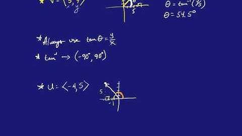 Finding the Direction Angle of a Vector