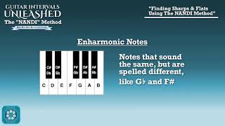 Easily Name amp Identify Sharps amp Flats on the Guitar Using The NANDI Method