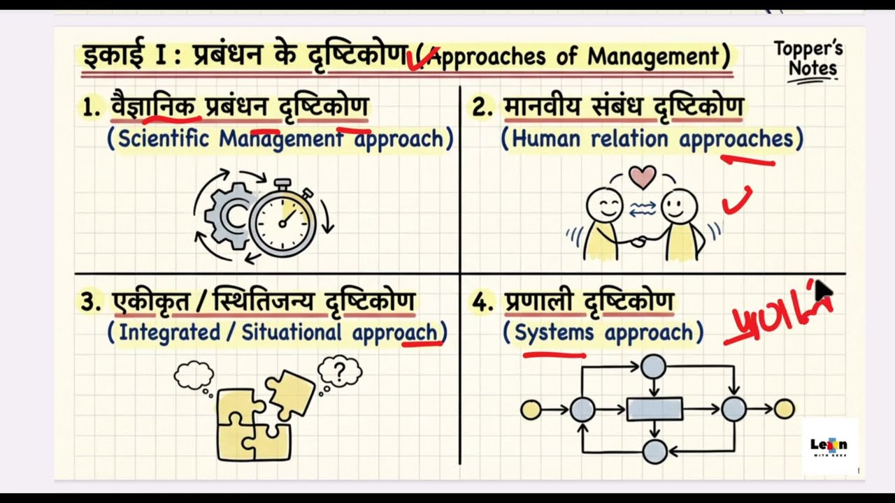 Educational Management Education | M.Ed. 1st Year Education Management Paper Classes | Notes