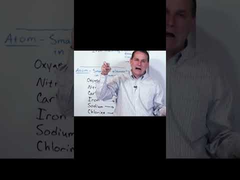 Introduction to Atoms