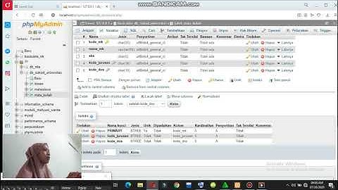 TUTORIAL PEMBUATAN DATABASE SISTEM INFORMASI AKADEMIK-INFORMATIKA UNIRA-MAHYUNI WANITA