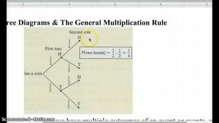 5.3 Conditional Probability & Independence