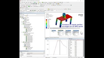 Ansys HPC PreStressed Modal : Linear Perturbation Spectrum analysis on HPC server