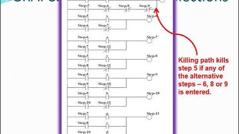 Lecture 11 PLC Program Design   Multiple Selections