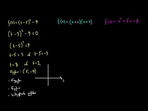 კვადრატული ფუნქციების დამახასიათებელი ნიშნების პოვნა
